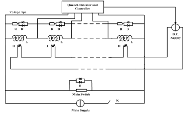 MRI、NMR低温超导磁体失超保护综述 MRI
