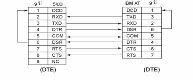 利用VB实现上位机与DX中波发射机通讯探析 控件