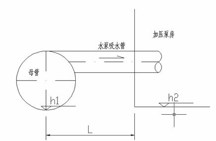 加压站的优化设计 分期建设
