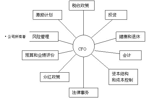 角色