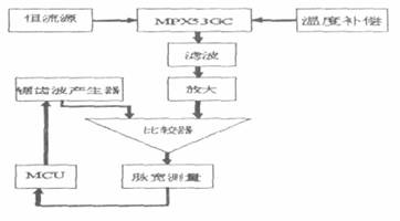 MSP430F149单片机在电子血压计中的应用 MPXV53GC6U