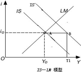 “家电下乡”政策的经济行为分析 家电下乡
