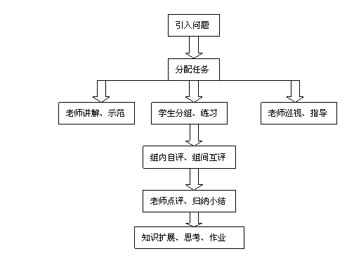 电火花线切割