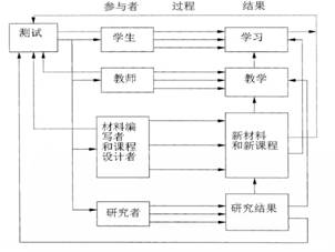 语言测试反拨作用文献综述 教学