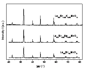 Ag和K掺杂对La 钙钛矿锰氧化物