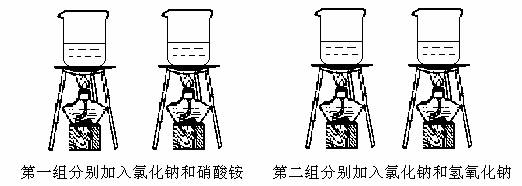 “溶解时的吸热或放热现象”的实验改进