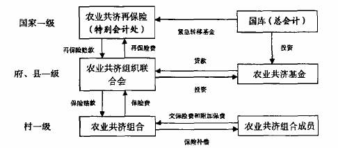 农业巨灾保险在我国强制实施的探讨 巨灾保险农业巨灾保险