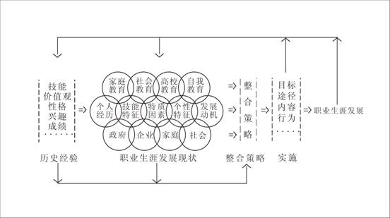 模式