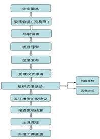 民间资本