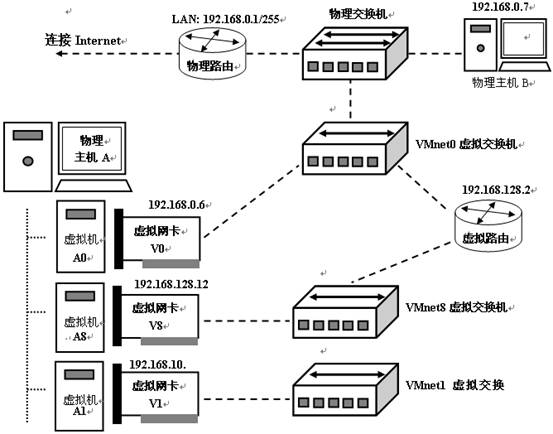 Vmware