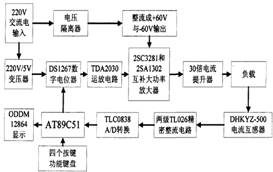 PID控制