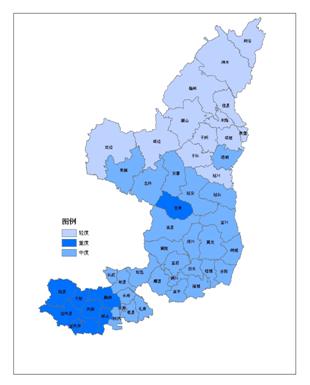 风险分析