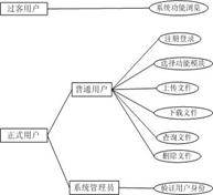 个人信息空间