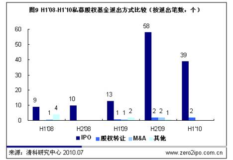 退出机制