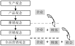 社会责任营销