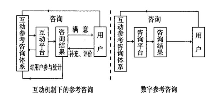 数字参考咨询服务