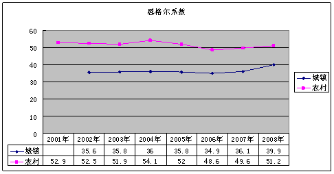 文化产业