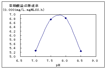 机理