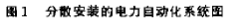 现场总线技术在电力自动化中的应用分析