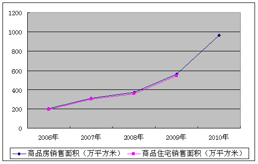 影响因素