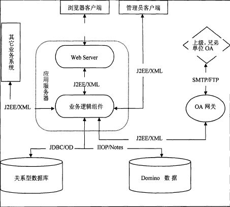 公文起草