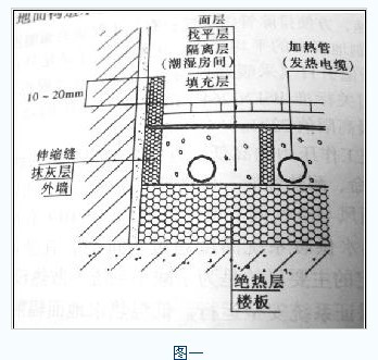 低温热水地板辐射采暖地面做法