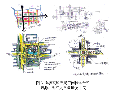 文本框: 图3 街坊式的布局空间概念分析 来源:浙江大学建筑设计院