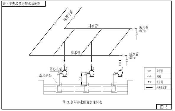 矿井主排水系统设计方法探讨