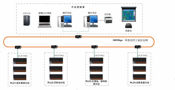 LKPLC