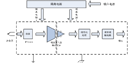图2隔离型温度信号采集电路_电路图分享 论文导读:据统计,在输变电设备的运行过程中,许多故障是由设备的异常温升而造成的,异常温升不仅增加了线路的接触电阻,而且使相应的绝缘部件性能劣化,甚至击穿而造成事故。针对这一情况,本项目开发出一种自动温升检测系统,能自动实现对开关设备的温升测试,一次可巡测48处温升值,方便可靠。由于测量时开关设备通入了低压大电流制造发热,热电偶埋入设备内电气连接处,这样低压信号有可能因为共地引入到测量系统中,这种低压信号使微弱的热电偶信号淹没,造成无法准确测量,因此必须采用隔离电路屏蔽干扰信号,图2所示为隔离型温度信号采集