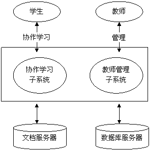 网络教学平台